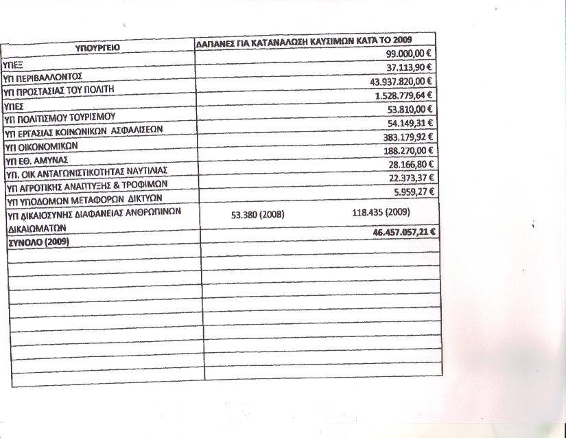 2010_pinakas